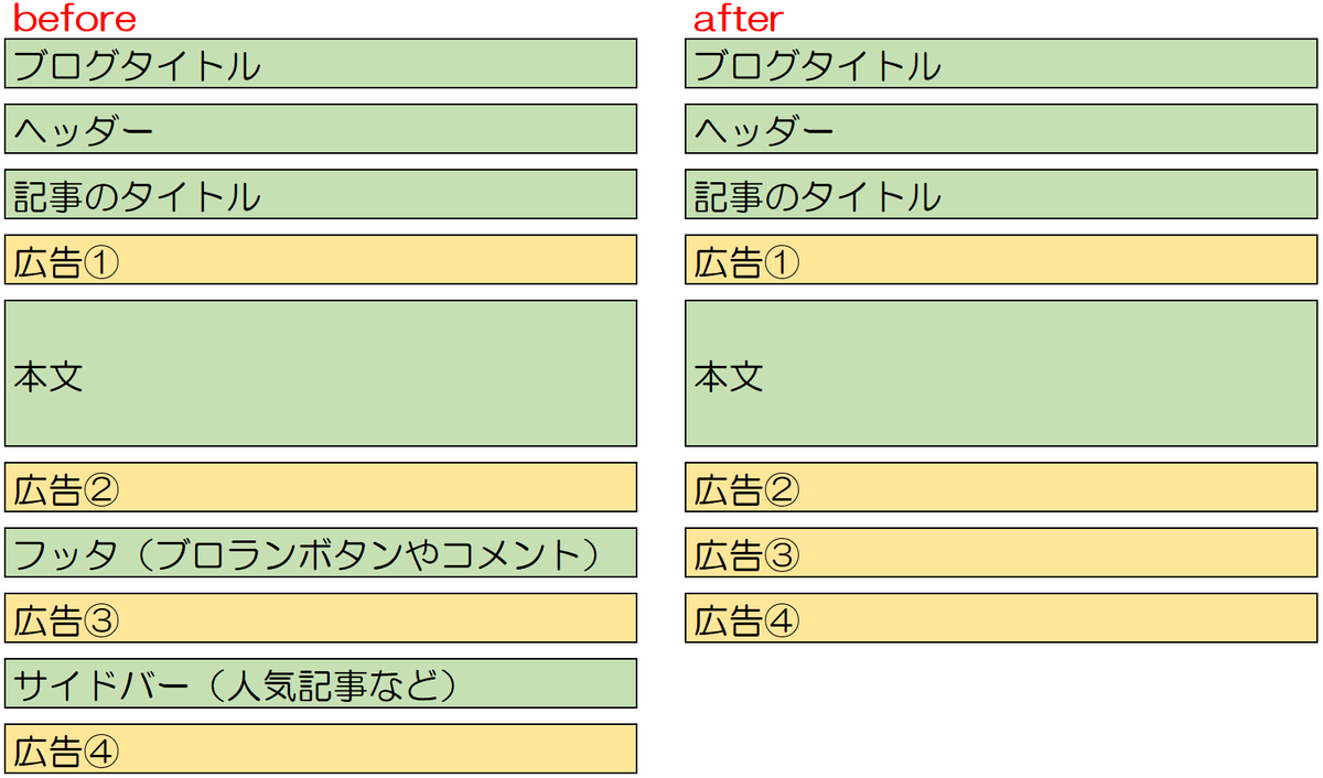 f:id:ikossa:20200816134448p:plain f:id:ikossa:20200816134448p:plain
