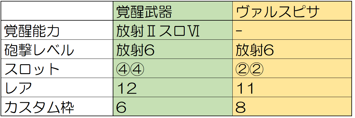 復活の最強ガンランス 屍銃槍ヴァルスピサ あなたをこえたくて