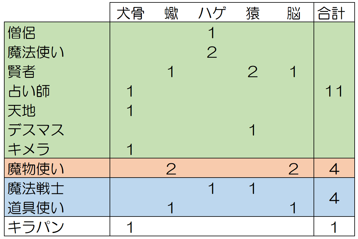 エンドコンテンツで学ぶ防具選び あなたをこえたくて