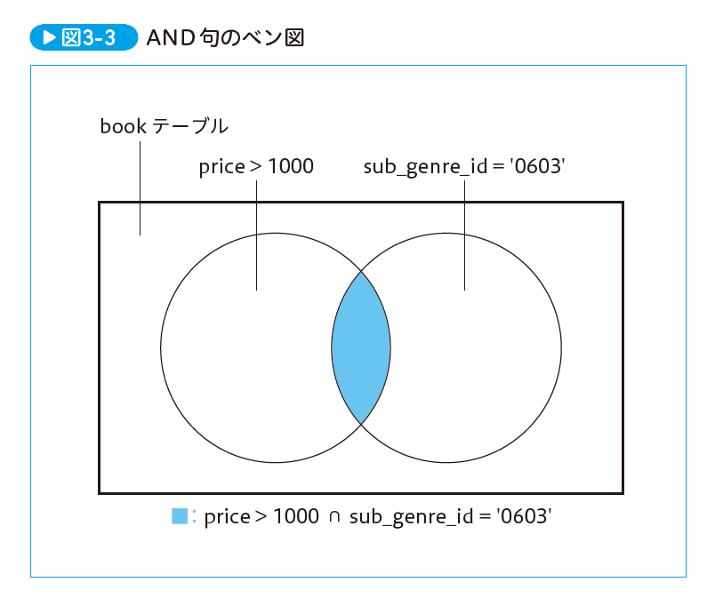 f:id:iktakahiro:20180416233438p:plain:w300 f:id:iktakahiro:20180416233438p:plain:w300
