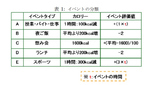 f:id:iku12phycho:20180801155317j:plain f:id:iku12phycho:20180801155317j:plain