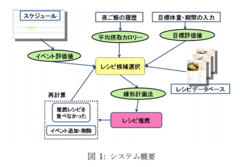 f:id:iku12phycho:20180801160616j:plain f:id:iku12phycho:20180801160616j:plain