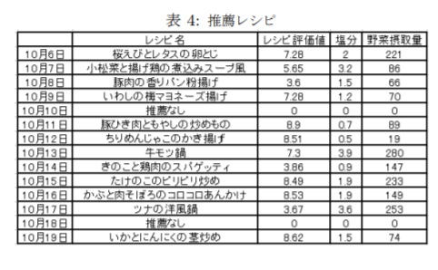 f:id:iku12phycho:20180801161233j:plain f:id:iku12phycho:20180801161233j:plain