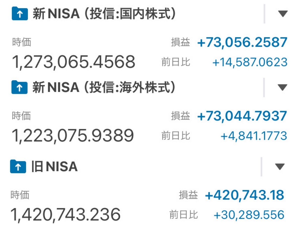 日経平均株価、史上最高値。 - アラフィフ夫婦のくらし
