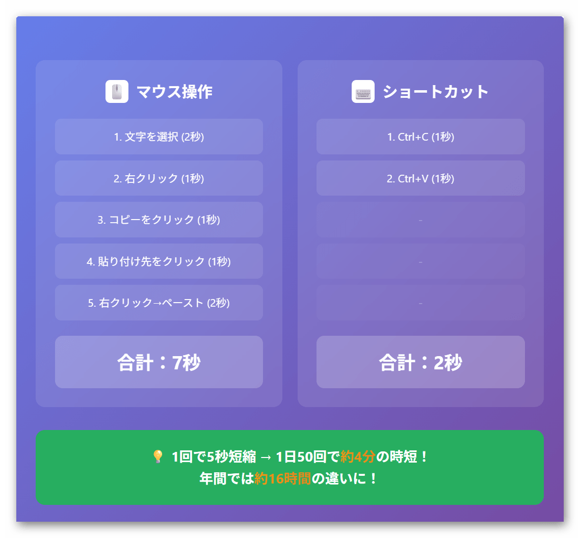 ショートカットキー,仕事効率化,PC操作