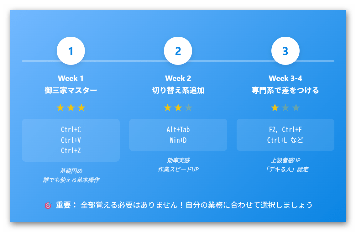 ショートカットキー,仕事効率化,PC操作