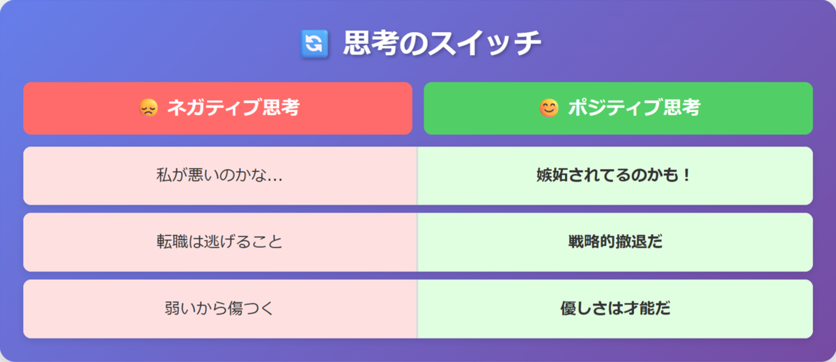 悪口に対するネガティブ思考からポジティブ思考への転換方法