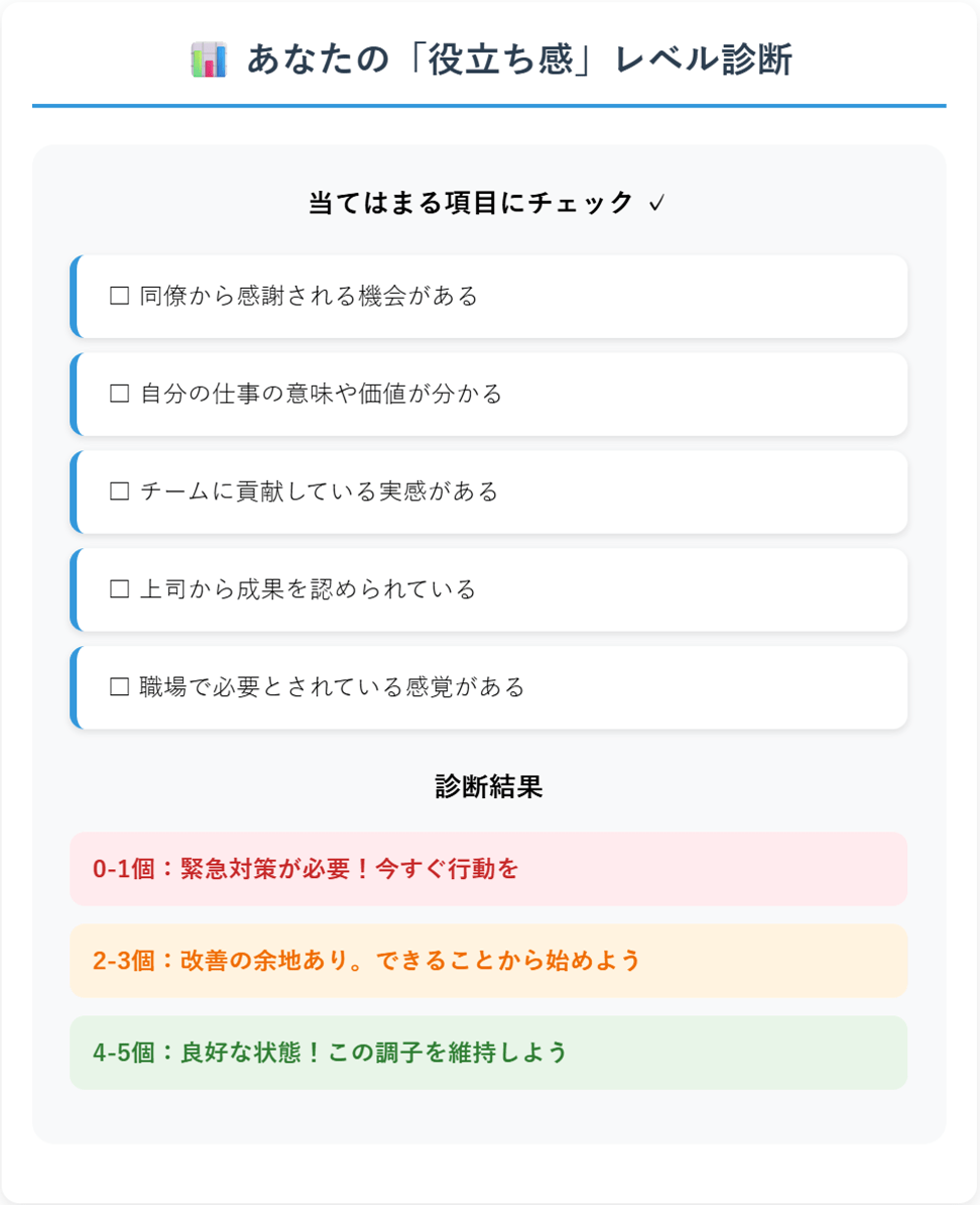 職場での役立ち感レベルを自己診断できるチェックリスト図解。感謝される機会、仕事の意味理解、チーム貢献実感、成果認知、必要性感覚の5項目で現状を評価し対策レベルを判定