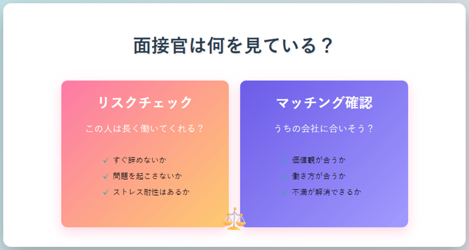 面接官の判断基準：リスクチェックとマッチング確認の2つの観点から退職理由を評価することを示した図解