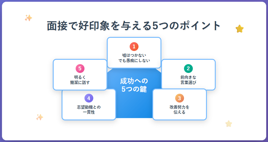 面接成功の5つのポイント：退職理由を好印象で伝えるための具体的なコツを五角形チャートで表示した図解