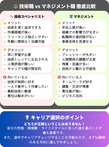 システムエンジニアのキャリアパス完全図解。技術スペシャリストと管理職の分岐点、年収目安、必要スキルを体系的に説明
