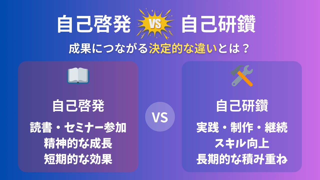 自己啓発vs自己研鑽の比較図。左側に読書・セミナー参加などの自己啓発、右側に実践・制作・継続学習などの自己研鑽を対比させたデザイン。若手SE向けの成長戦略を視覚化