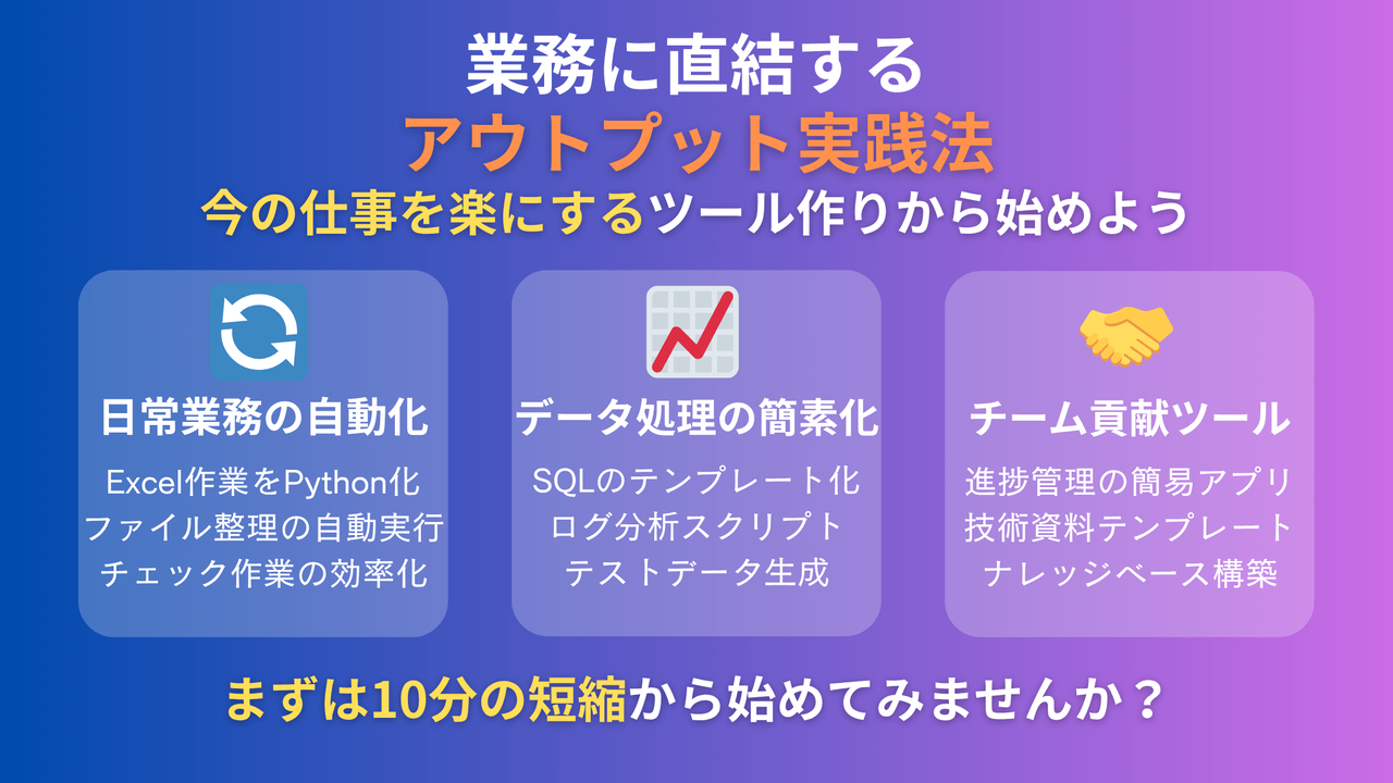 業務改善ツール作成の実践法を示すアイキャッチ。日常業務の自動化、データ処理の簡素化、チーム貢献ツールの3つのカテゴリーと具体的な実践ステップを視覚化