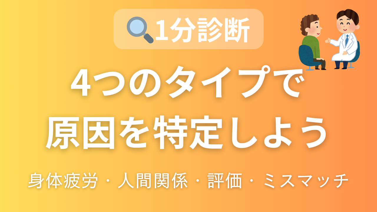 やる気低下の4つのタイプ診断。身体疲労型、人間関係ストレス型、評価不満型、仕事内容ミスマッチ型を表すアイキャッチ画像。1分で原因を特定し効果的な対処法を見つけるための診断ツール