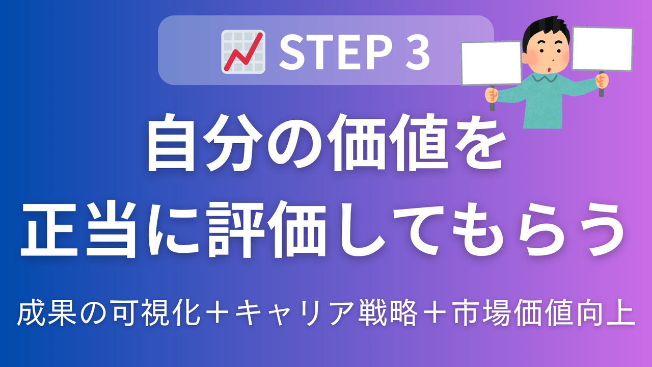 評価不満型対策のアイキャッチ画像。成果の可視化戦略、キャリア戦略の再構築、市場価値向上プログラムで正当な評価を得てやる気を回復する具体的方法