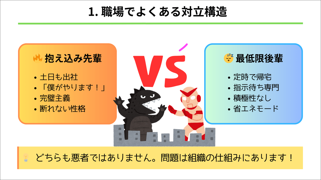 職場の抱え込み先輩と最低限後輩の対立構造図。左側に土日出社で完璧主義の抱え込み先輩、右側に定時帰宅で指示待ちの最低限後輩を配置し、VSマークで対比を表現。どちらも悪者ではなく組織の仕組みに問題があることを示す図解