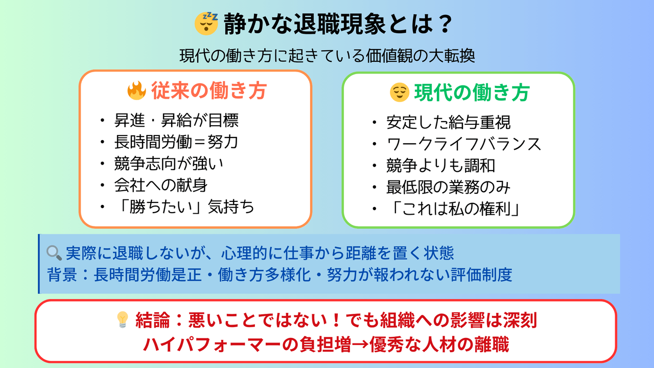 静かな退職現象の解説図。従来の働き方（昇進志向・長時間労働・競争重視）と現代の働き方（安定重視・ワークライフバランス・最低限業務）を比較し、価値観の変化を表現したインフォグラフィック