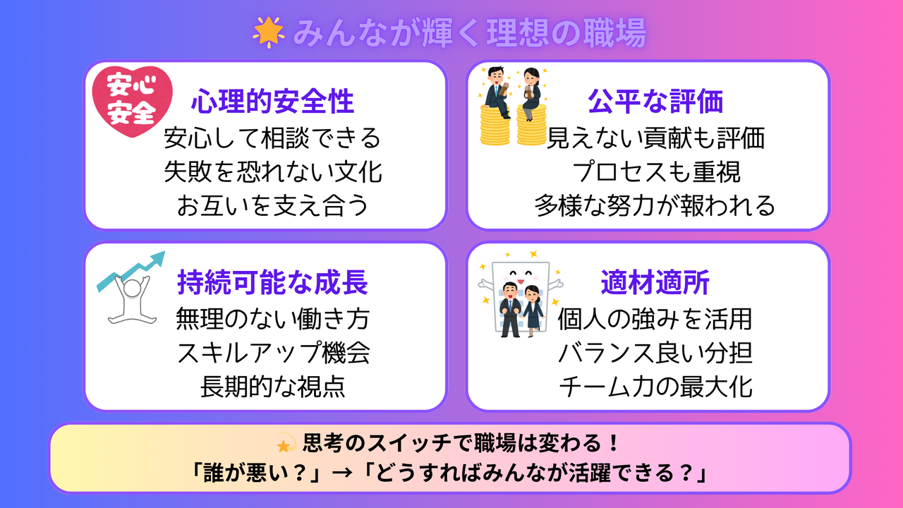 理想の職場環境を表現。心理的安全性、公平な評価、持続可能な成長、適材適所の4つの要素で構成され、思考のスイッチによる職場変革の可能性を示すインフォグラフィック