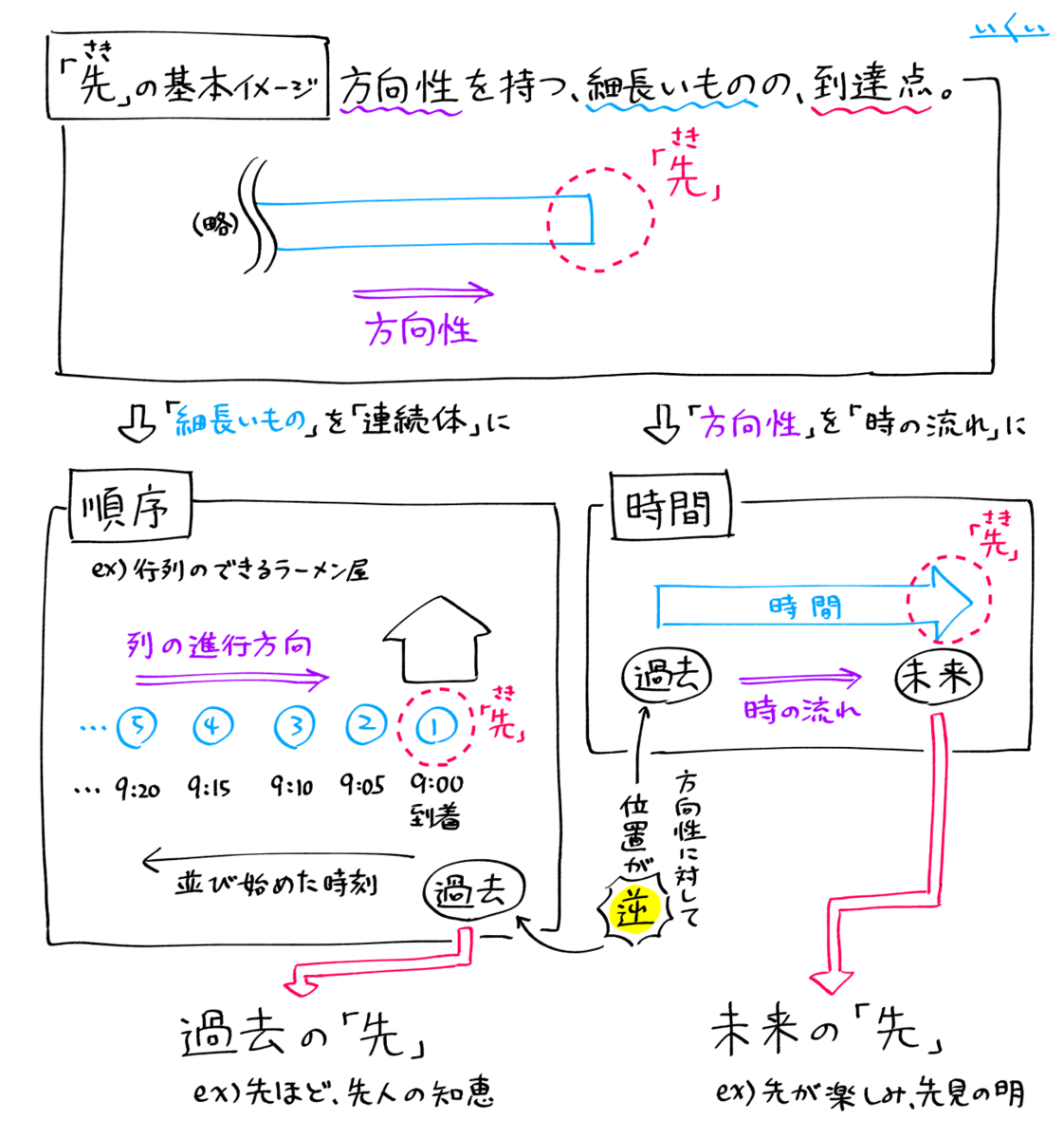 f:id:ikui_yoko:20220126203605p:plain