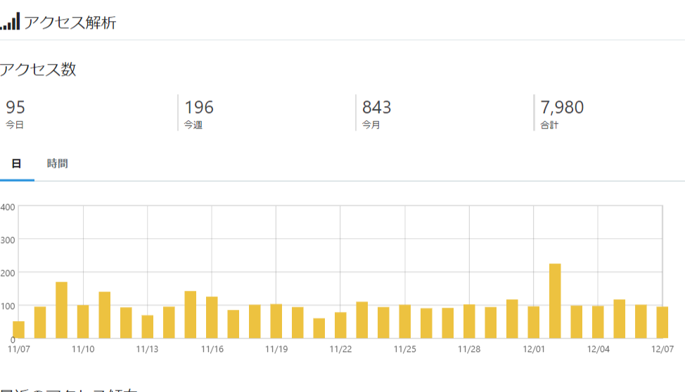 f:id:ikujineko:20211207182205p:plain