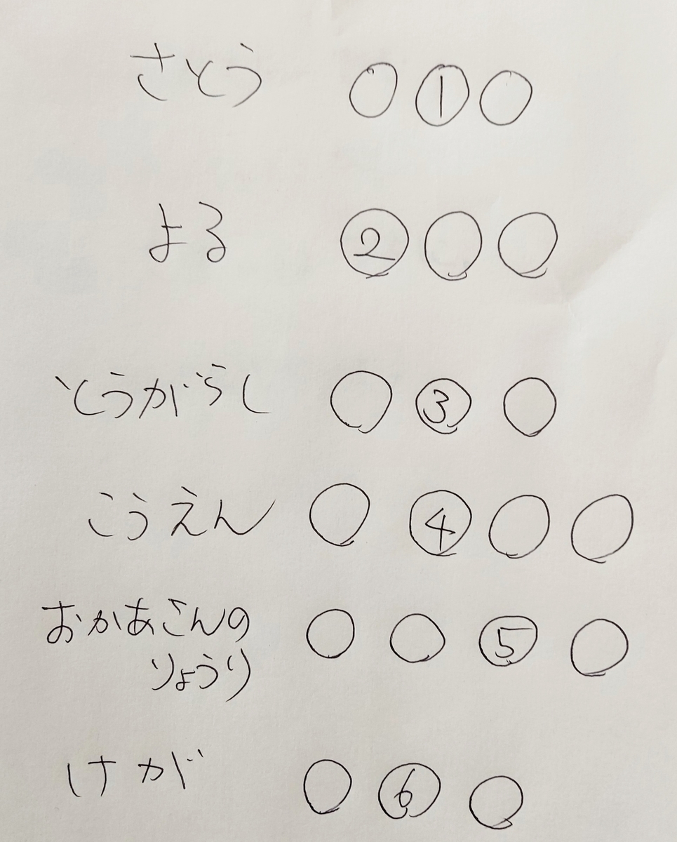 f:id:ikujineko:20220218122420j:plain