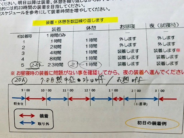 受取日当日と それまでの日数 スターバンド体験記