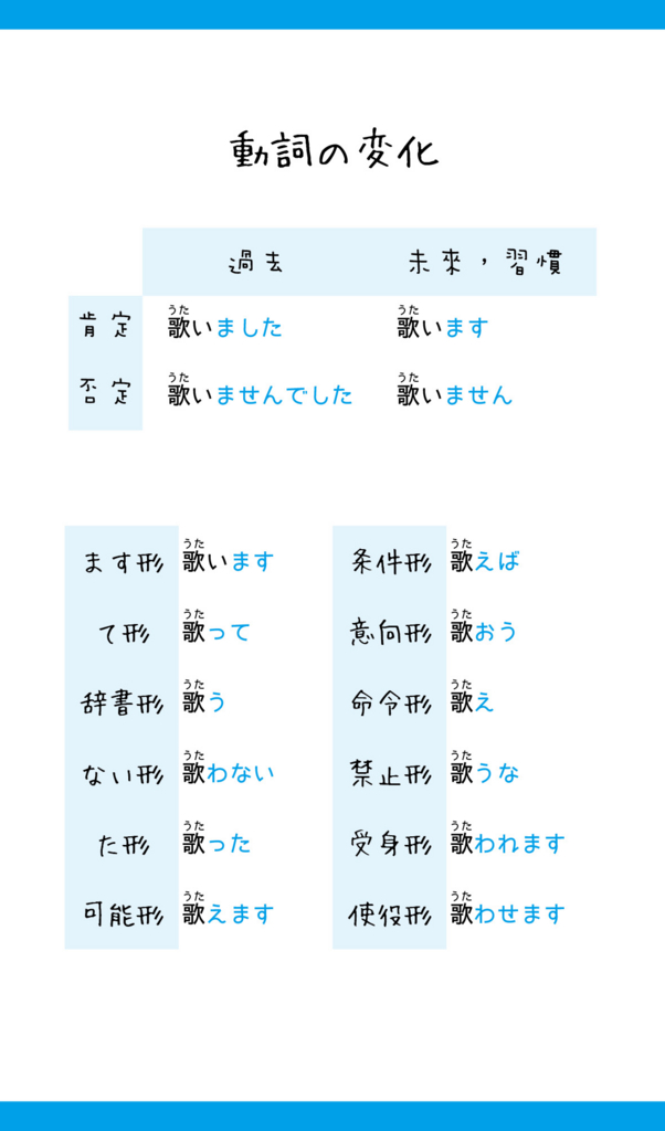 Iku老師的日文基本動詞07「歌います(唱)」 - Iku老師の日本語教室