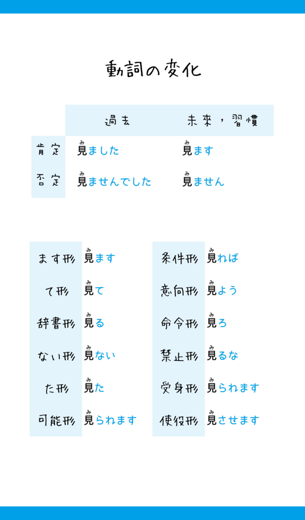 Iku老師的日文基本動詞10「見ます(看)」 - Iku老師の日本語教室
