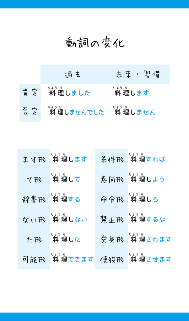 する 動詞日本語: する した 文法 – VTTNVT