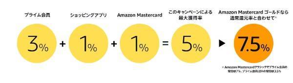 f:id:ikumenpapagamer:20180317005557j:plain Amazonタイムセール祭り
