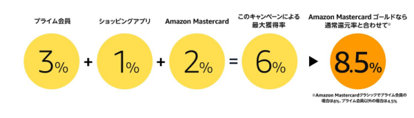 f:id:ikumenpapagamer:20180526233411p:plain Amazonタイムセール祭り