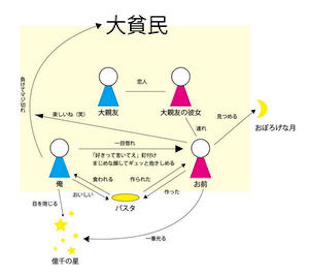 f:id:ikuogakuruo:20200112114853j:image f:id:ikuogakuruo:20200112114853j:image