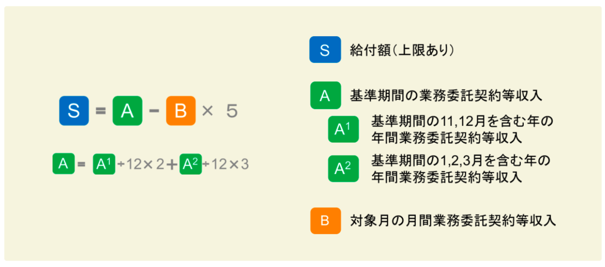 f:id:ikupapa:20220314150606p:plain