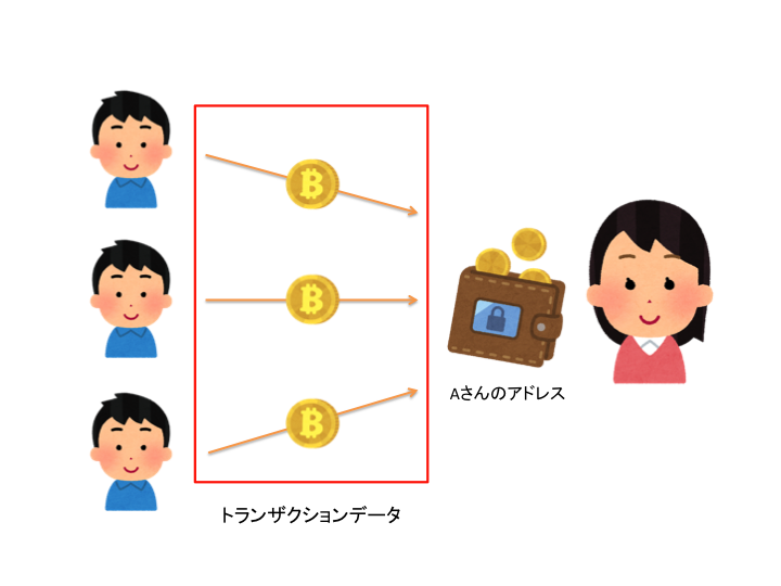 f:id:ikutyy:20180306034327p:plain f:id:ikutyy:20180306034327p:plain