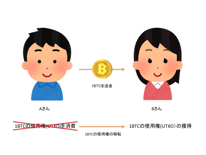 f:id:ikutyy:20180306034955p:plain f:id:ikutyy:20180306034955p:plain