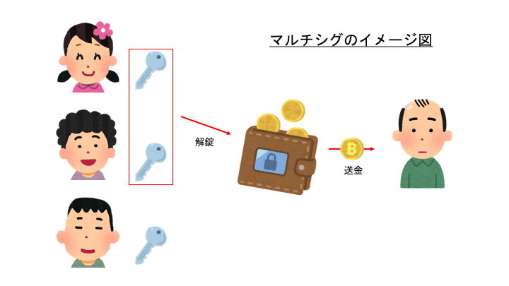 f:id:ikutyy:20180314145124p:plain f:id:ikutyy:20180314145124p:plain