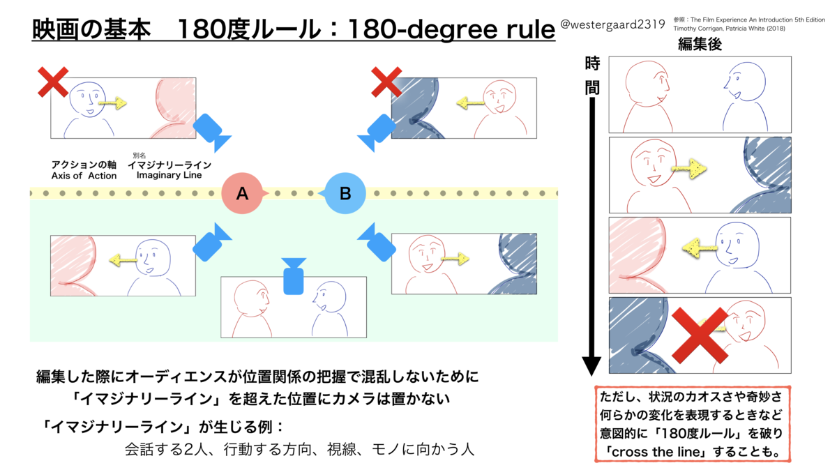 f:id:ikyosuke203:20190822180331p:plain