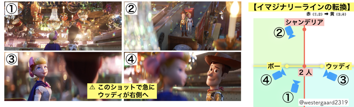 f:id:ikyosuke203:20190823173440p:plain f:id:ikyosuke203:20190823173440p:plain