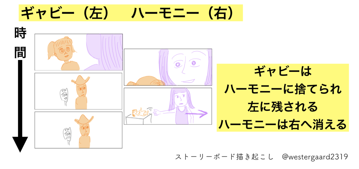 f:id:ikyosuke203:20190823193002p:plain f:id:ikyosuke203:20190823193002p:plain