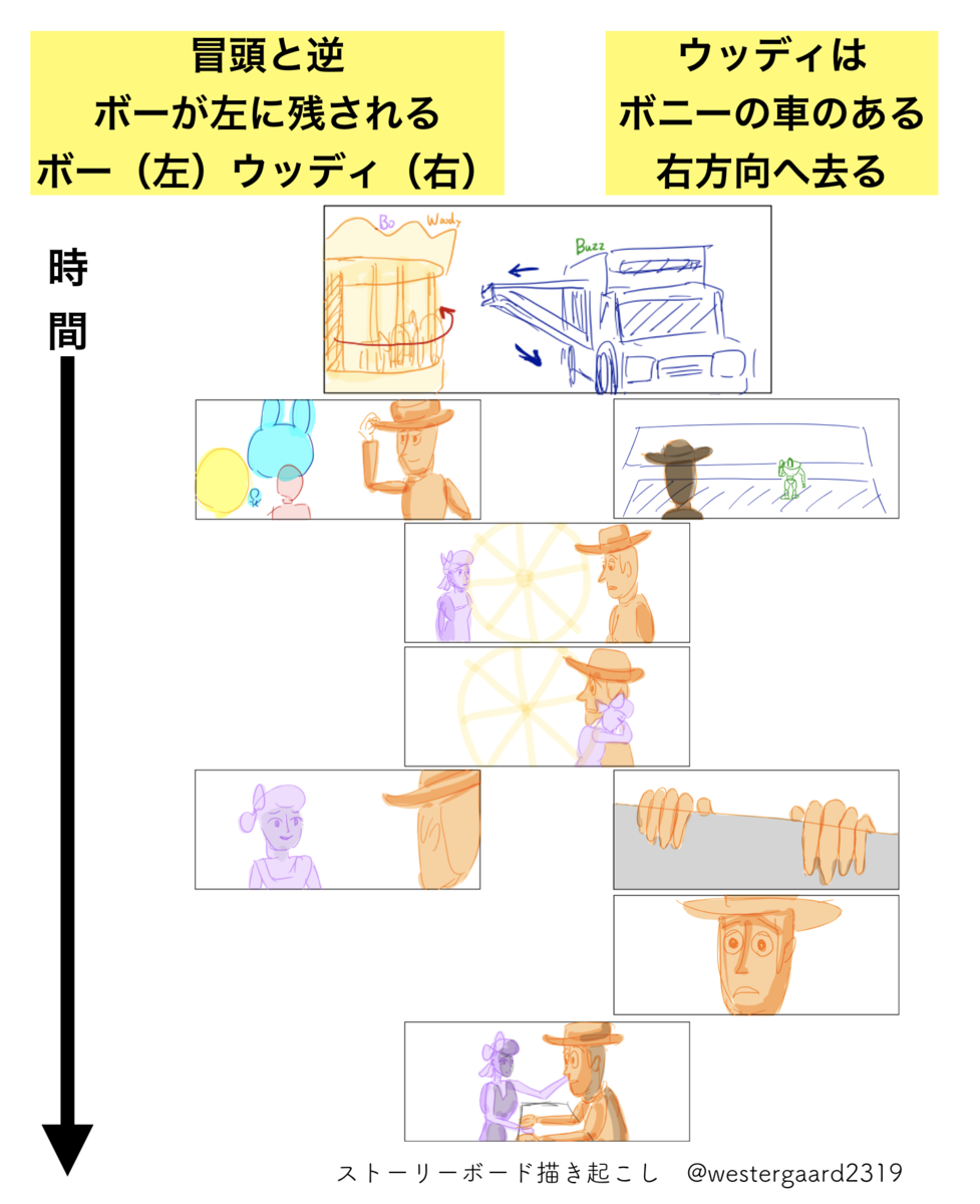 f:id:ikyosuke203:20190824001627p:plain f:id:ikyosuke203:20190824001627p:plain