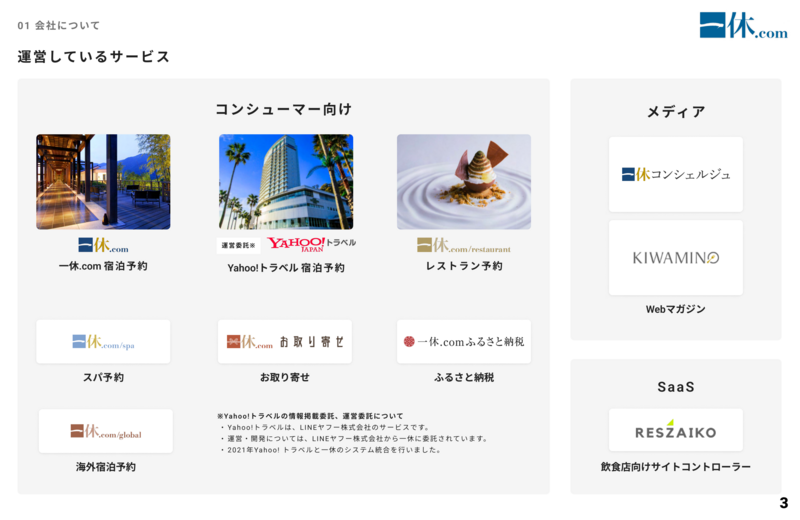 一休の提供するサービス