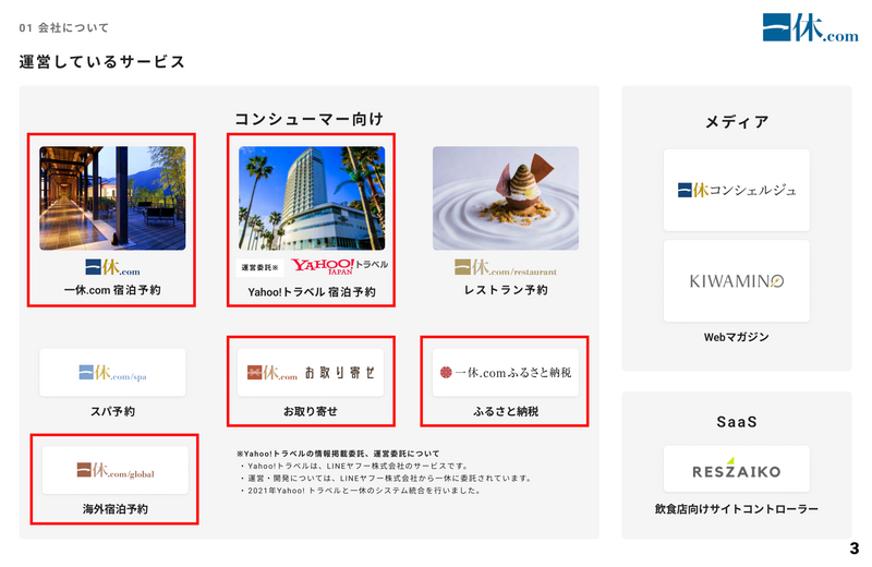 Goが使用されているサービス