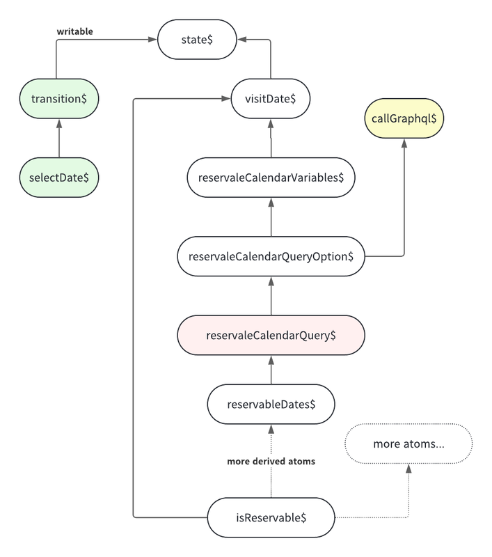 atom graph