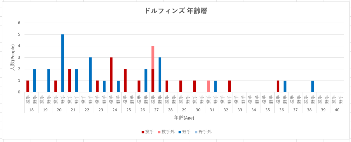 f:id:ikz0Gnbp:20190815174341p:plain