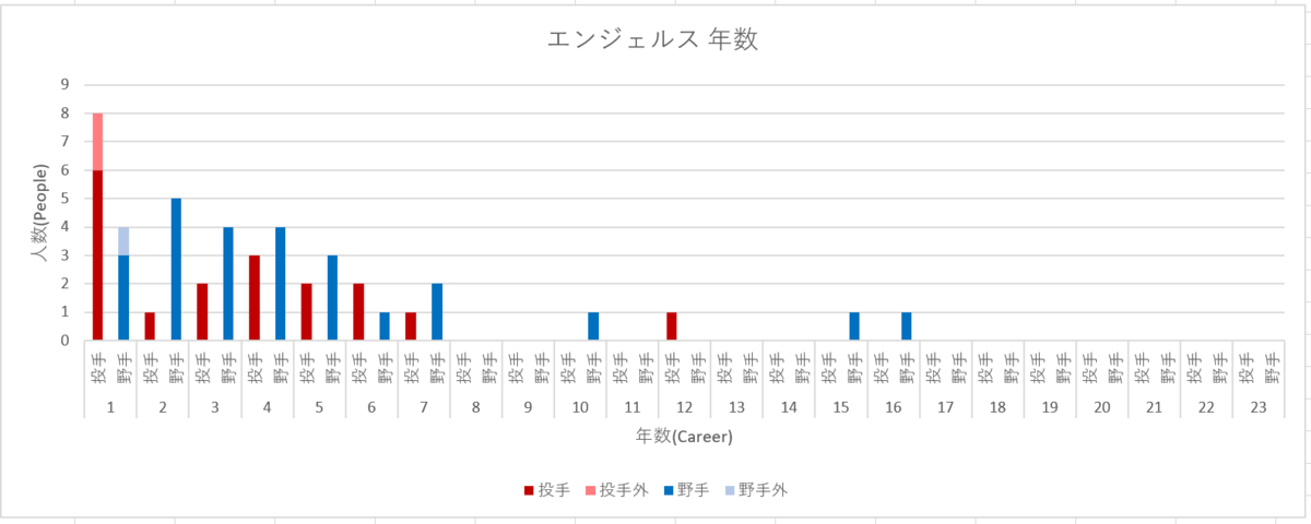 f:id:ikz0Gnbp:20190928224611p:plain