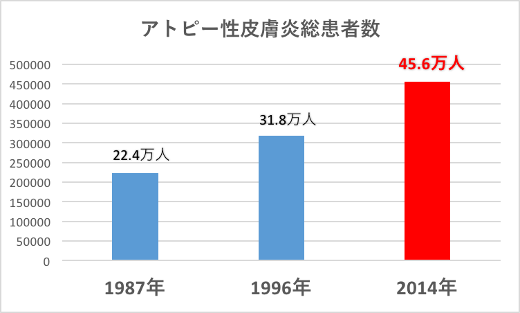 Ilg化粧品の社長のブログ