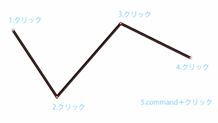 描画 Web 0127のブログ