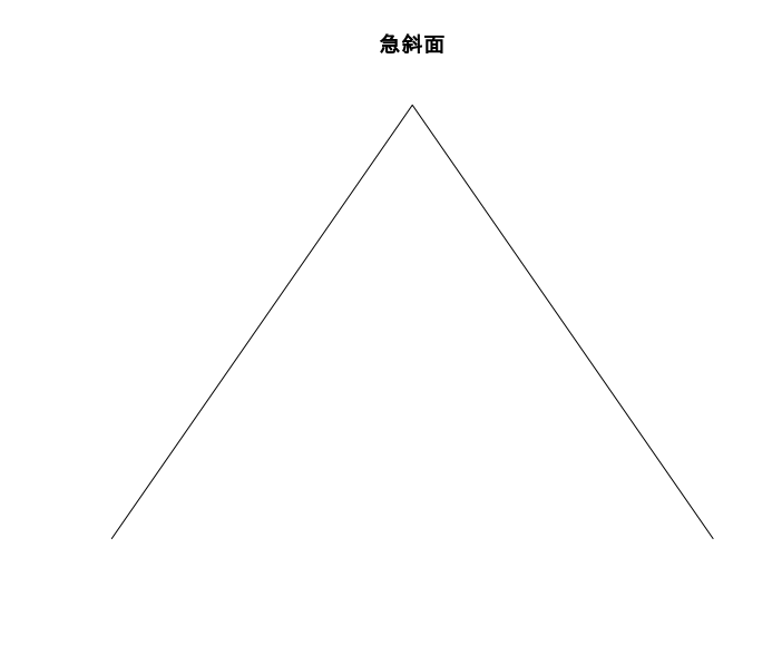 f:id:ill-identified:20170317023636p:plain:w300 f:id:ill-identified:20170317023636p:plain:w300