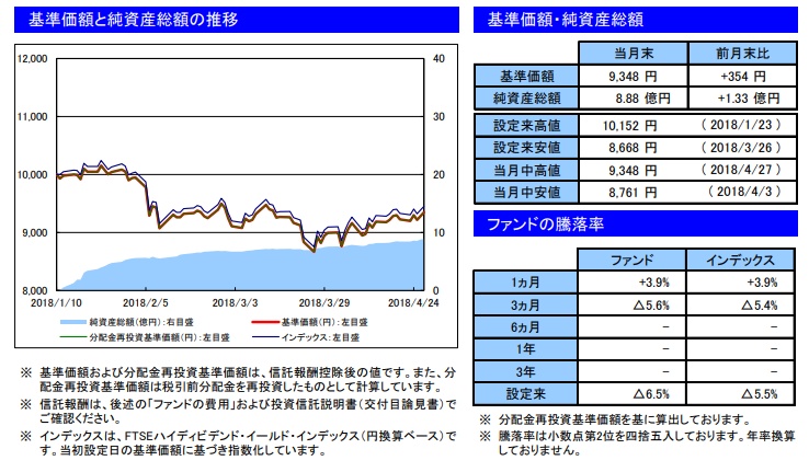 楽天高配当株式インデックスファンド 楽天vym の謎 その２ おうちスキーの小遣い日記