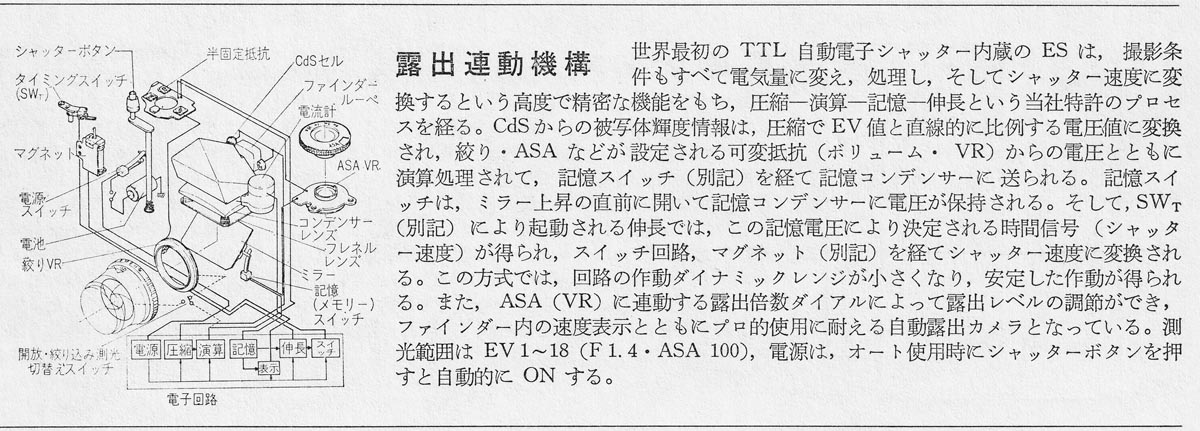 こだわりのAF一眼レフ「コンタックスAX」 - 写真にこだわる